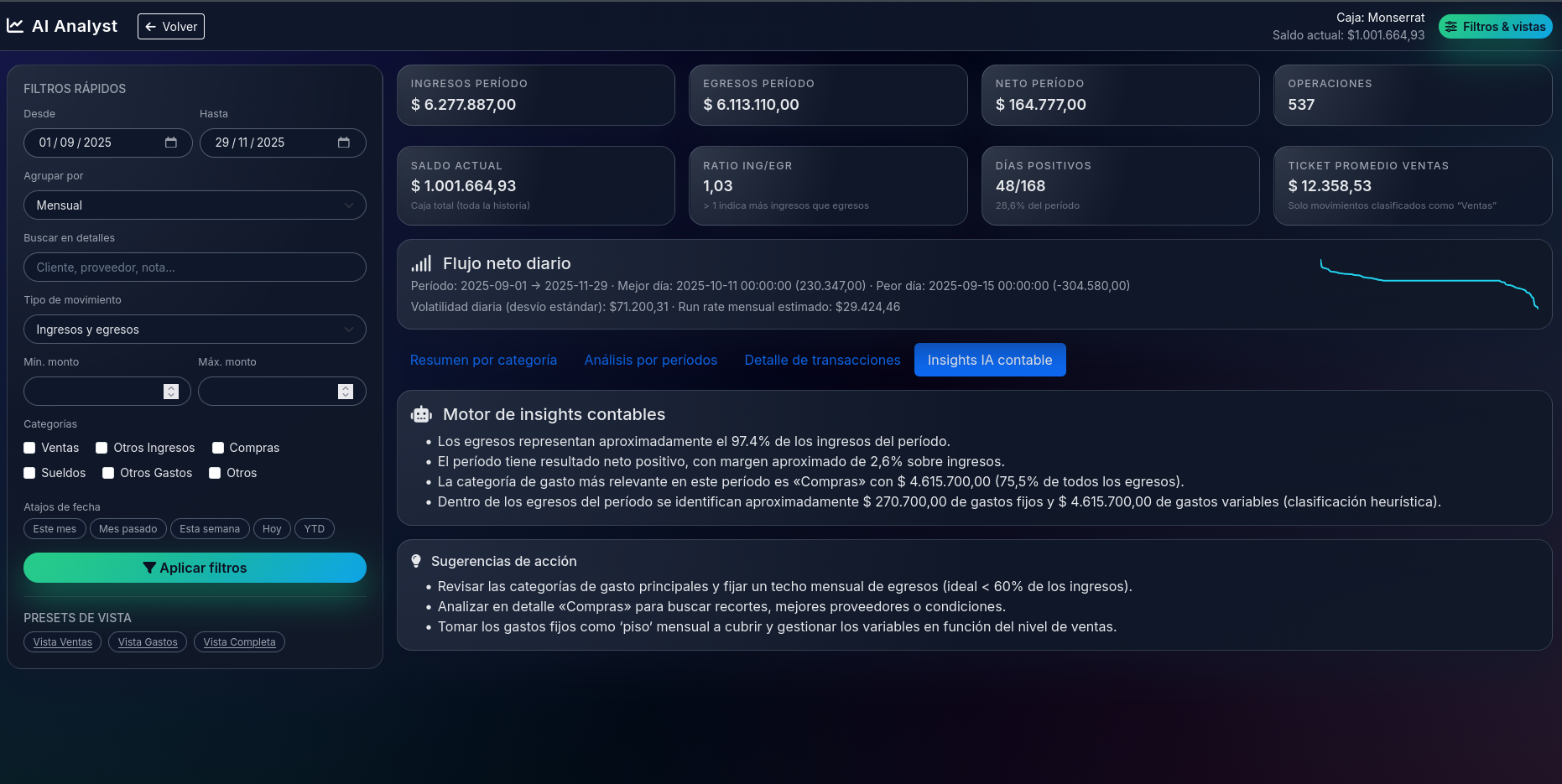 Módulo de análisis avanzado de caja